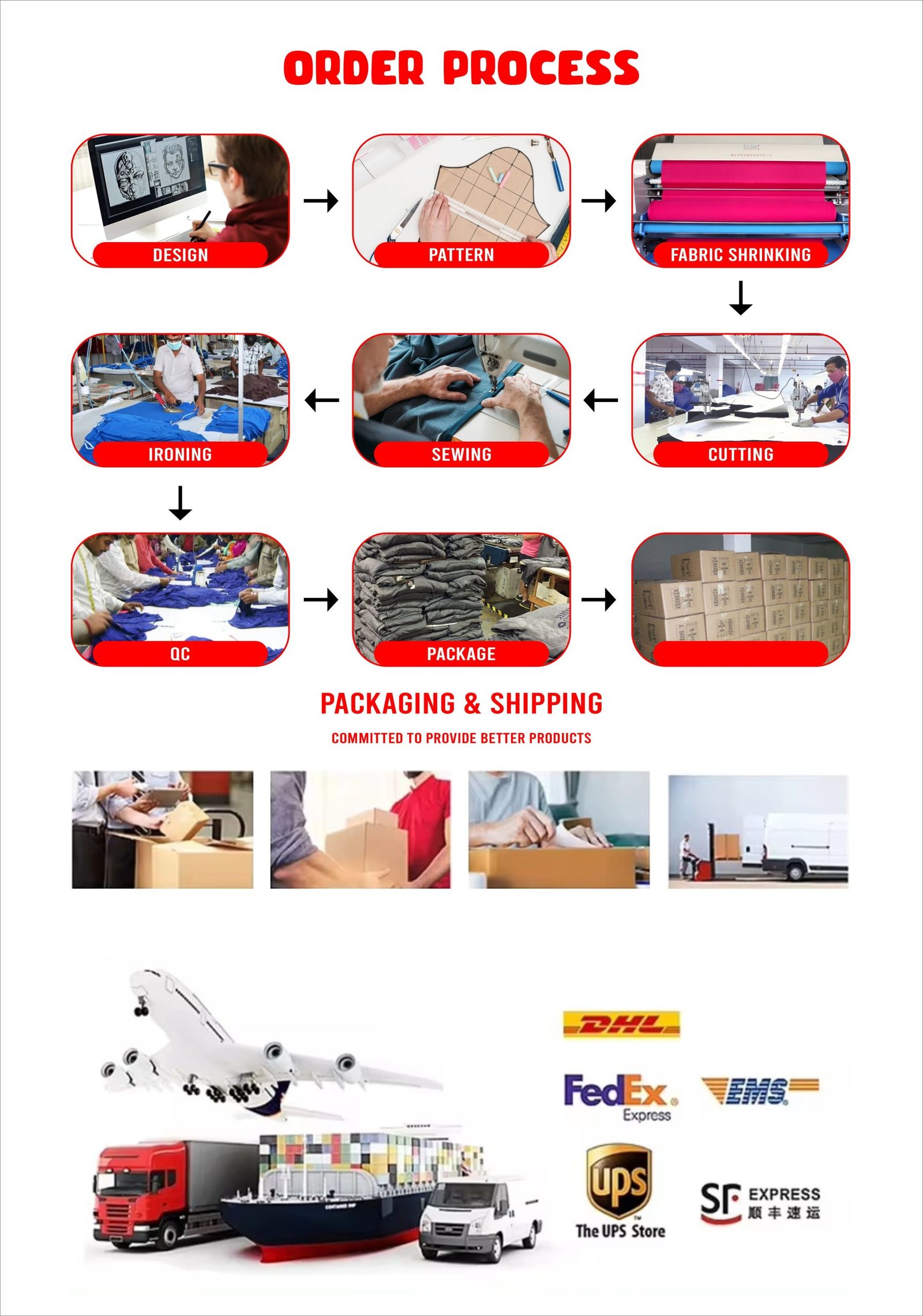 Order Process